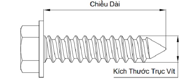 Thông tin kỹ thuật vít gỗ 50mm