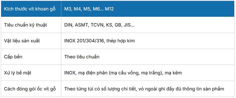 Dưới đây là thông số kỹ thuật của từng loại ốc vít bắn gỗ khác nhau